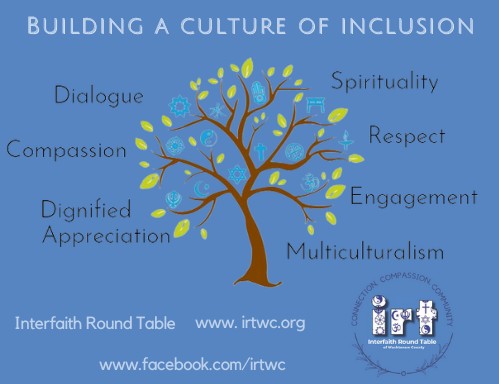 Building a Culture of Inclusion